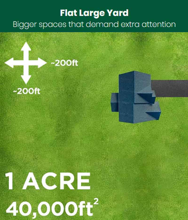 1acre